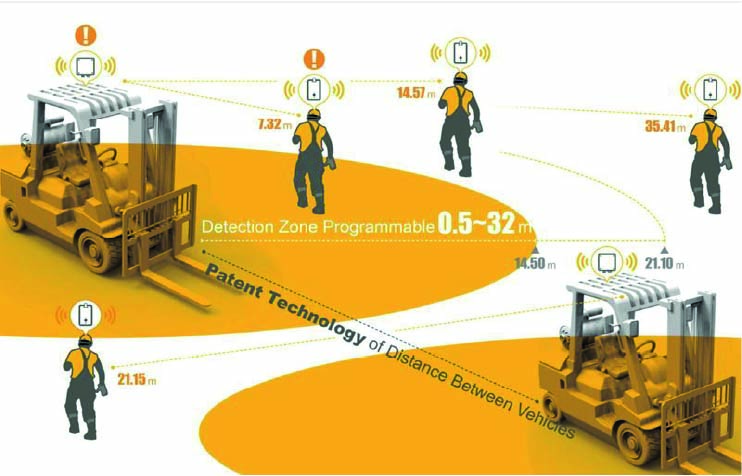 Sistemas de advertencia de proximidad basados en RFID Sistema antiatropello.Seguridad peatones. Pedestrian. TAG security